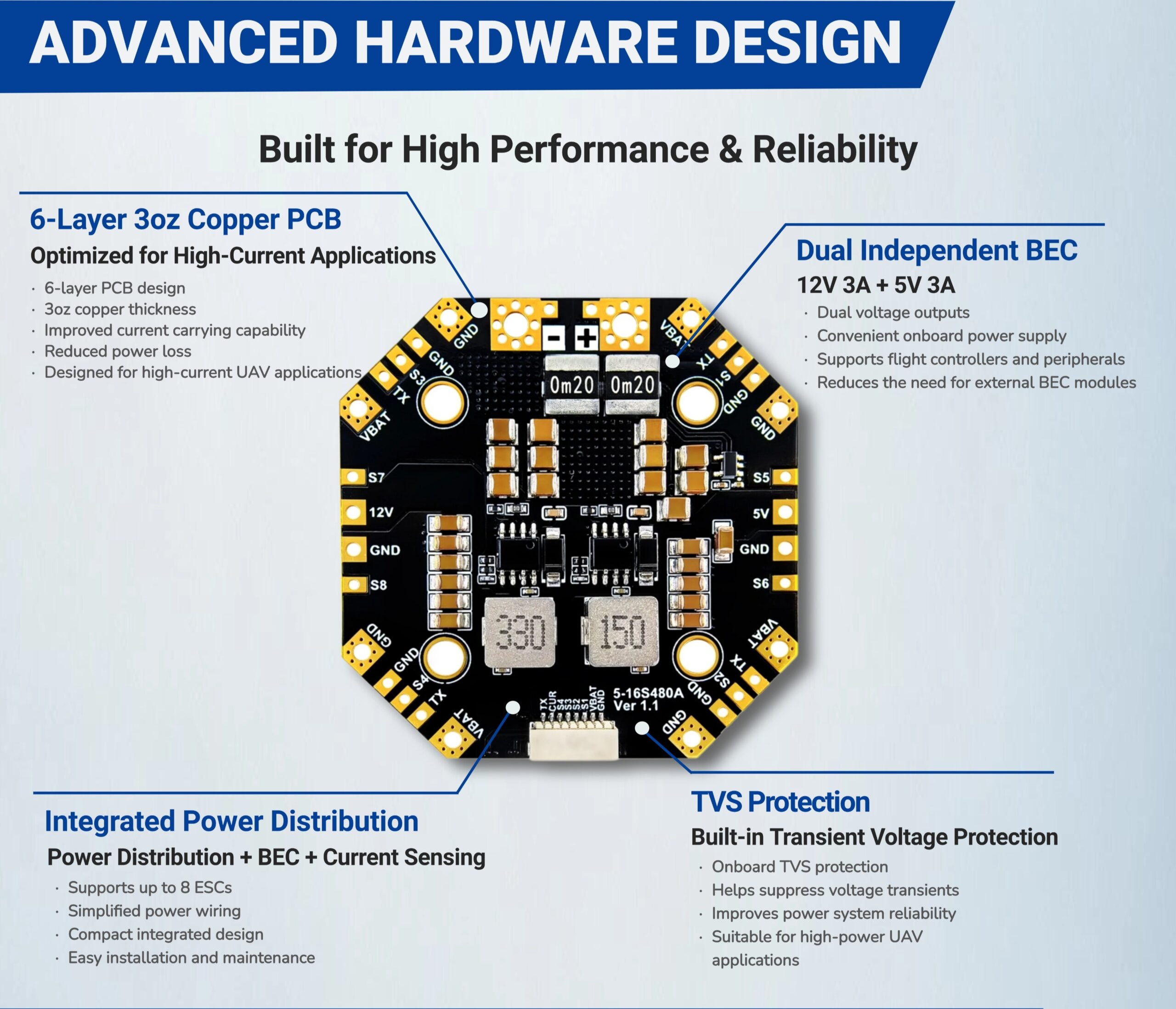 FPV PDB
